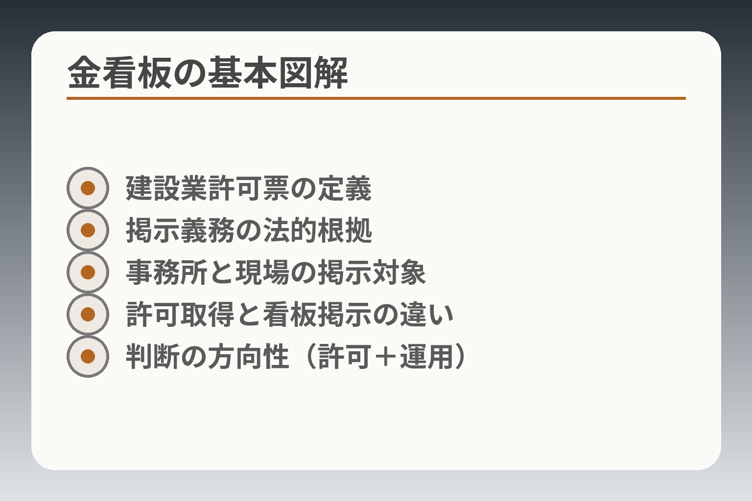 金看板の基本図解