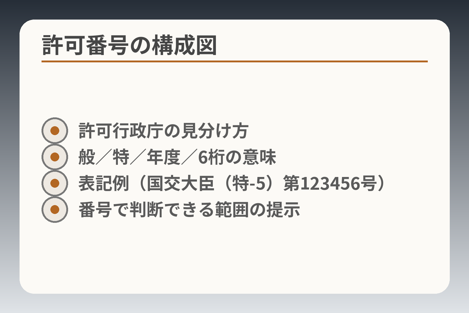 許可番号の構成図
