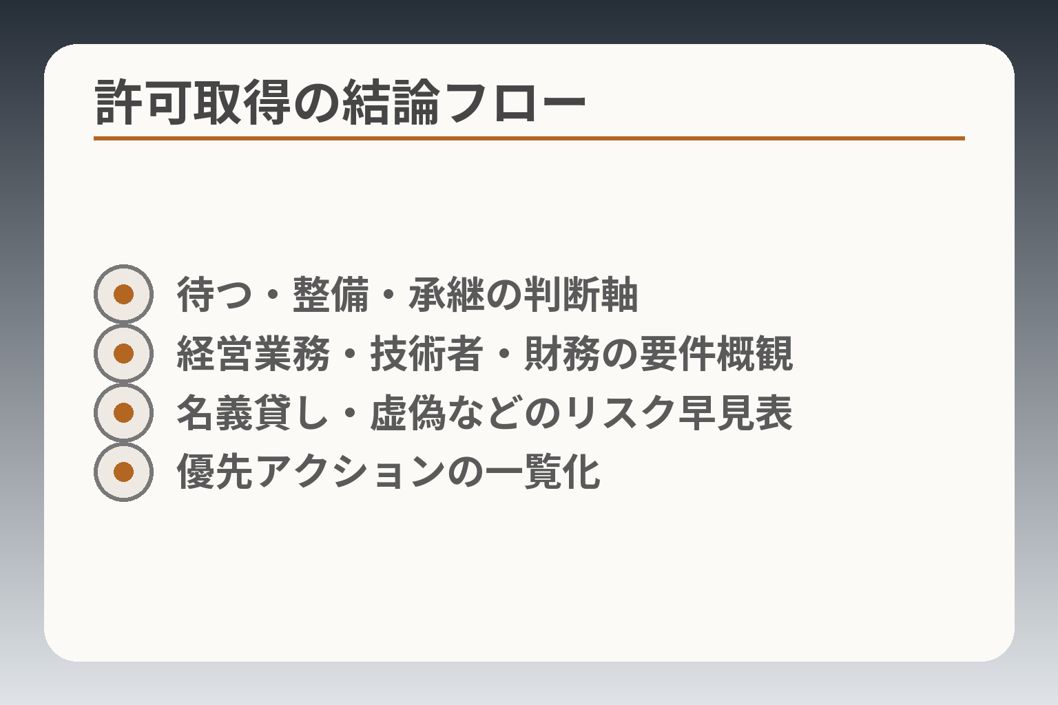 許可取得の結論フロー