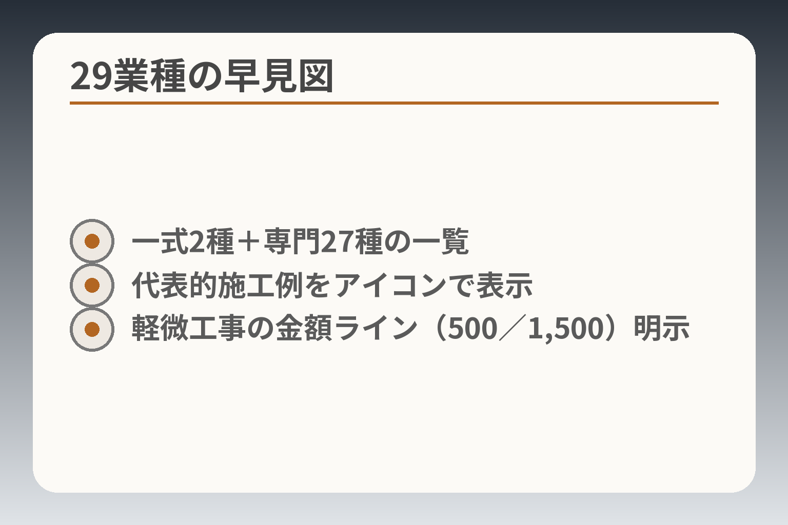 29業種の早見図