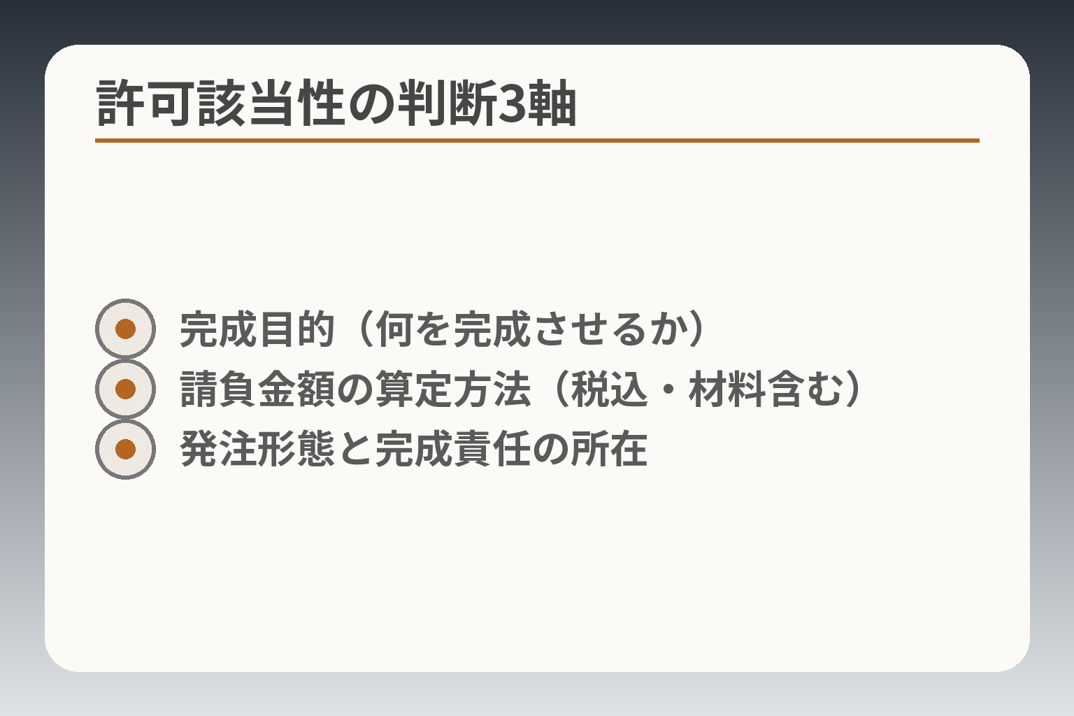 許可該当性の判断3軸