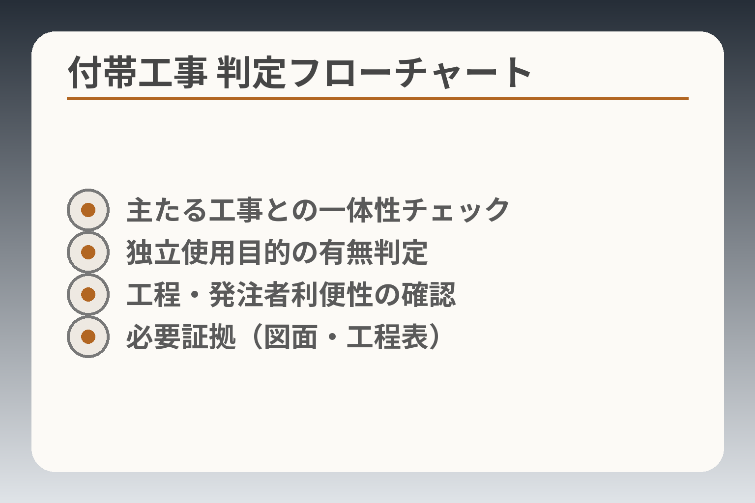 付帯工事 判定フローチャート