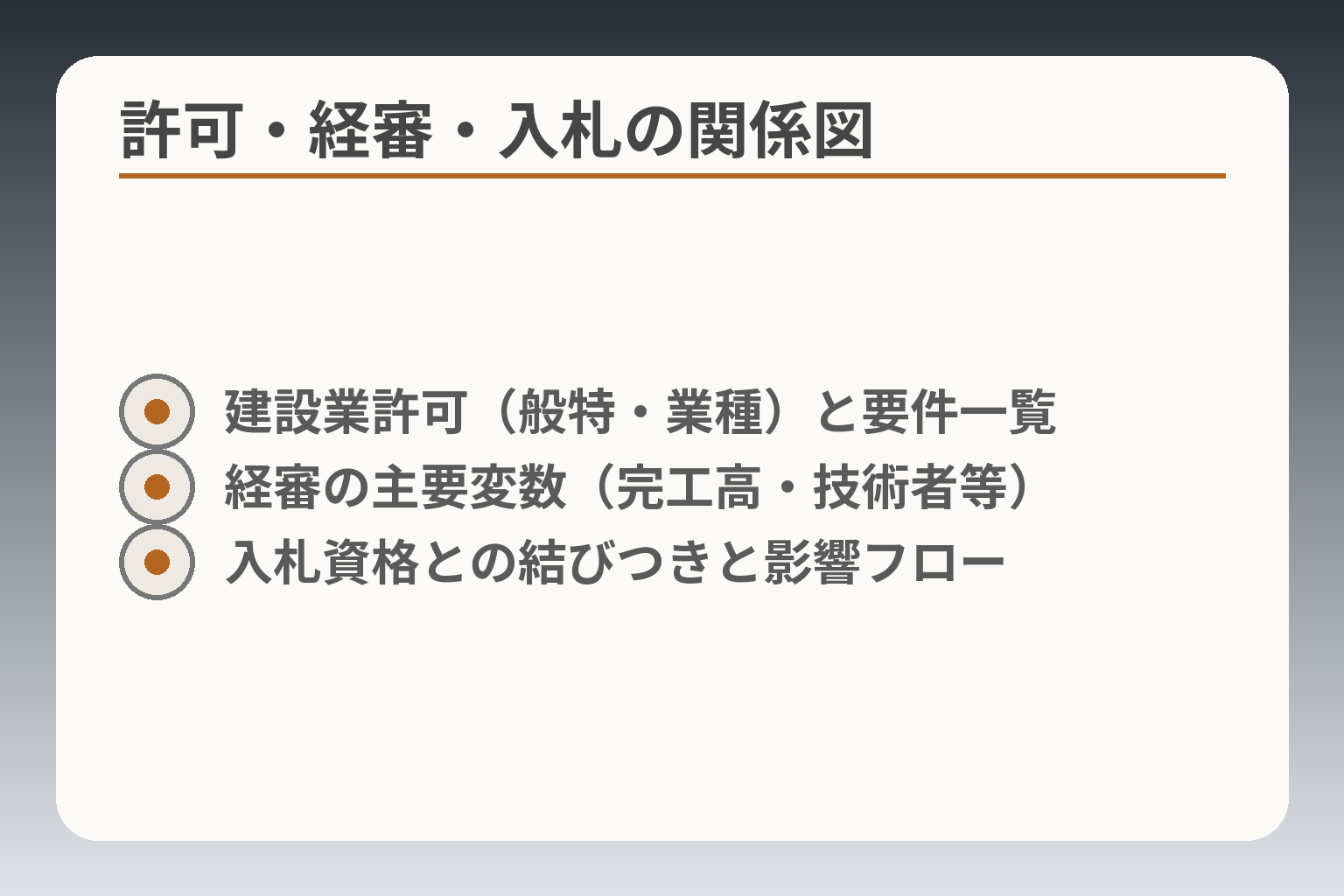 許可・経審・入札の関係図