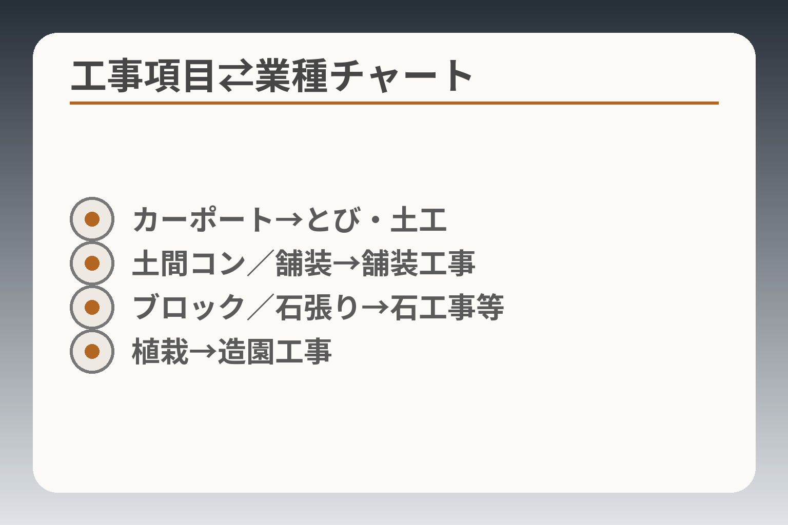 工事項目⇄業種チャート