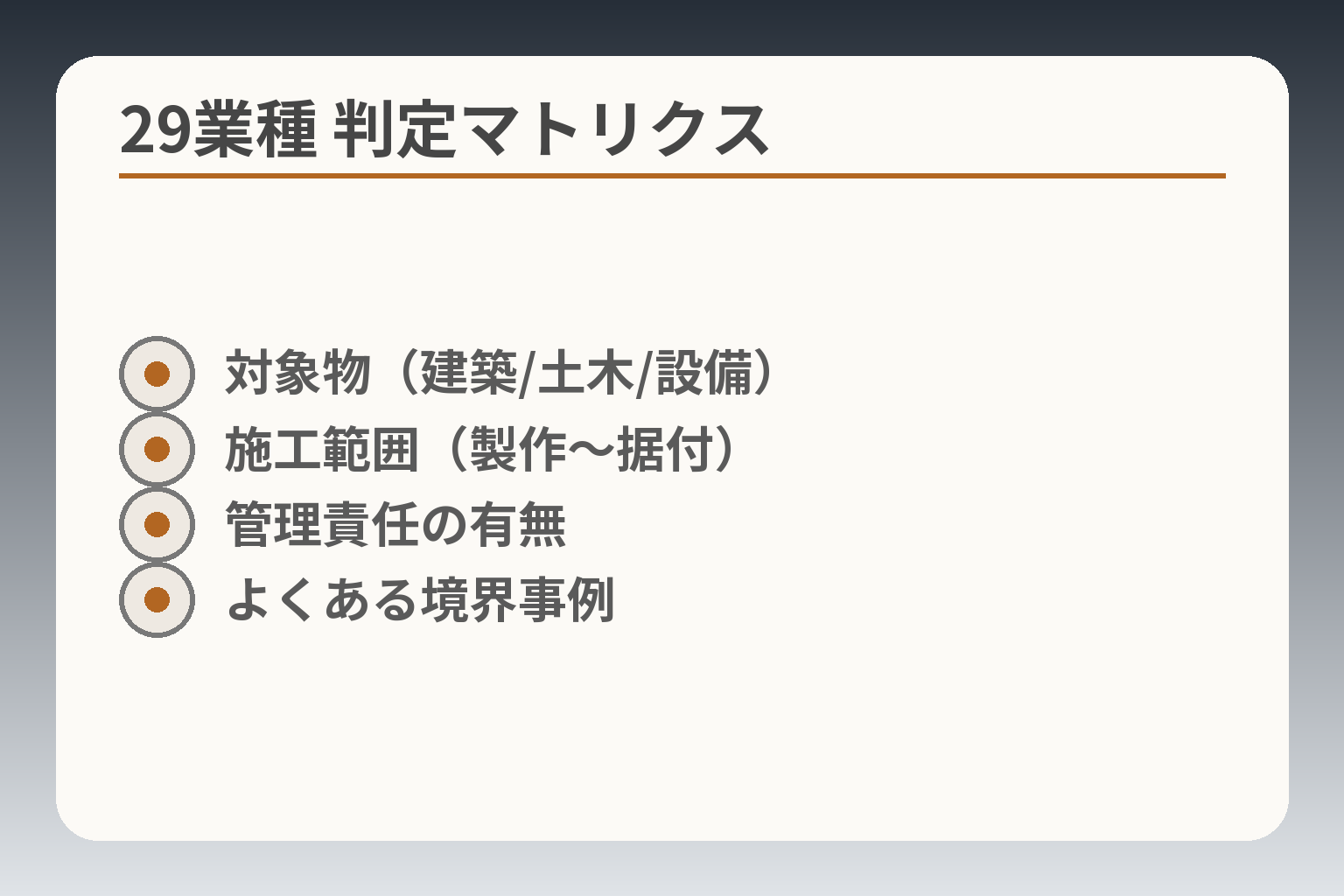 29業種 判定マトリクス