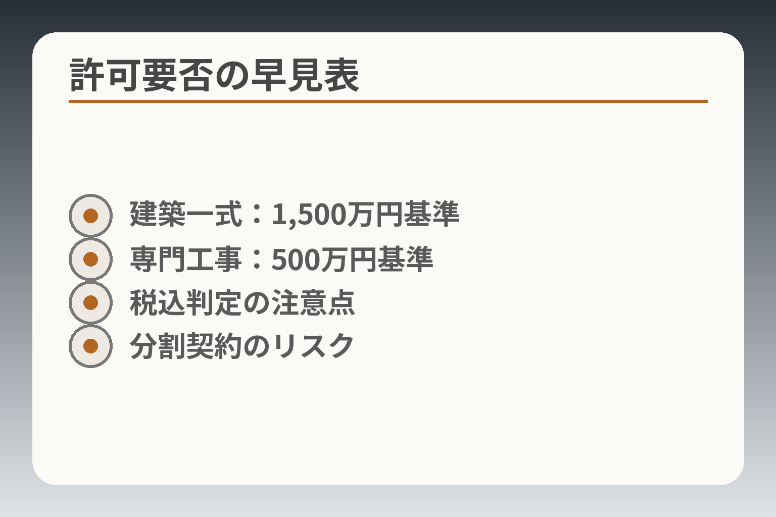 許可要否の早見表