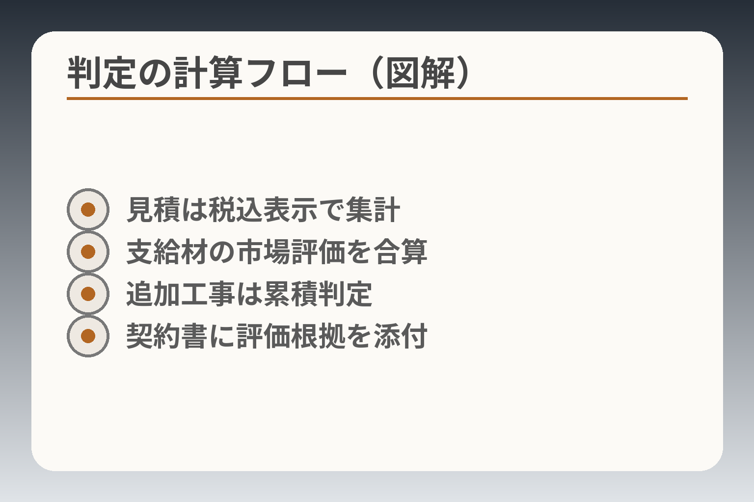 判定の計算フロー（図解）