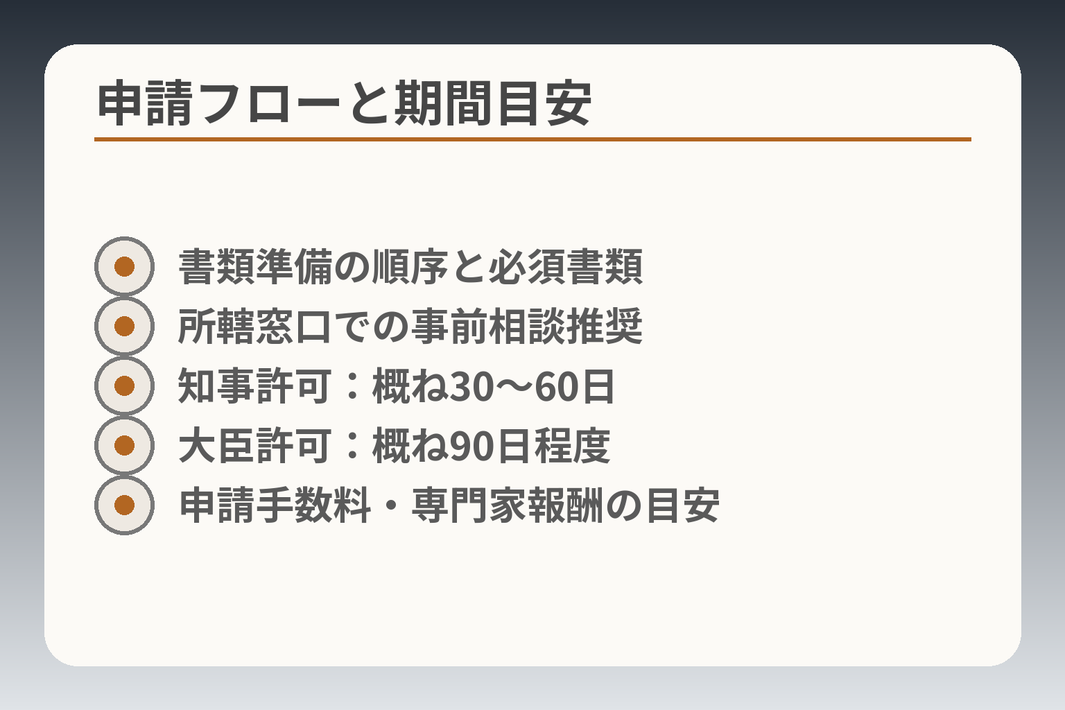 申請フローと期間目安