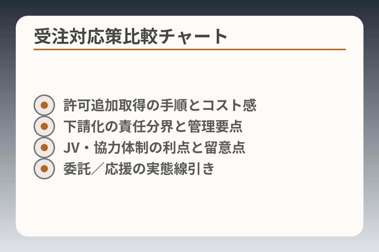 受注対応策比較チャート