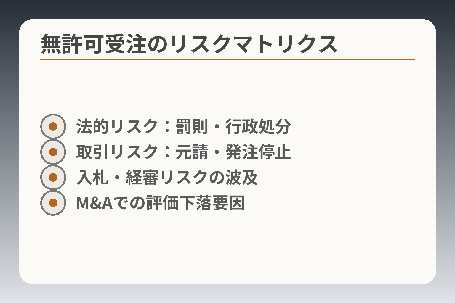 無許可受注のリスクマトリクス