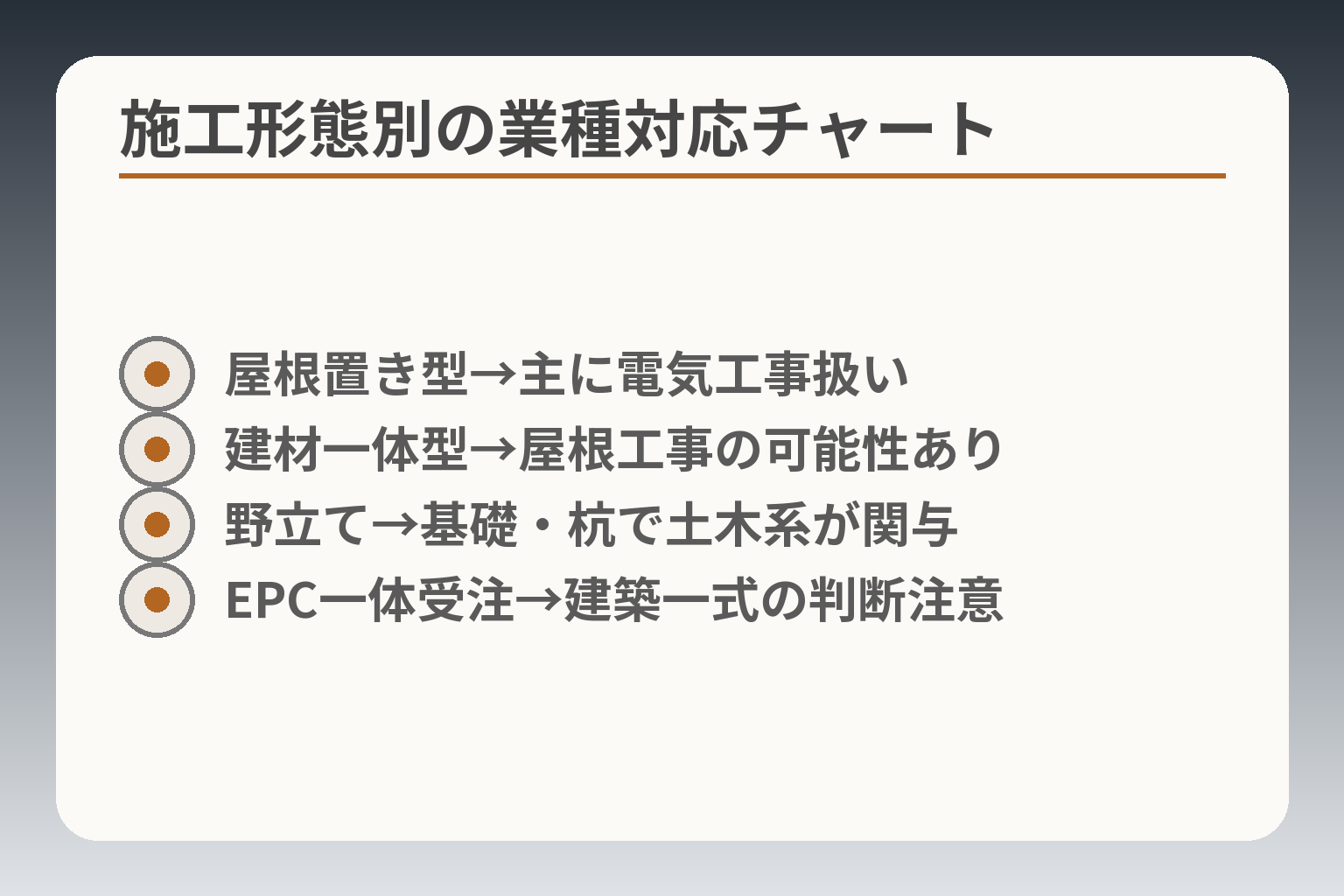 施工形態別の業種対応チャート