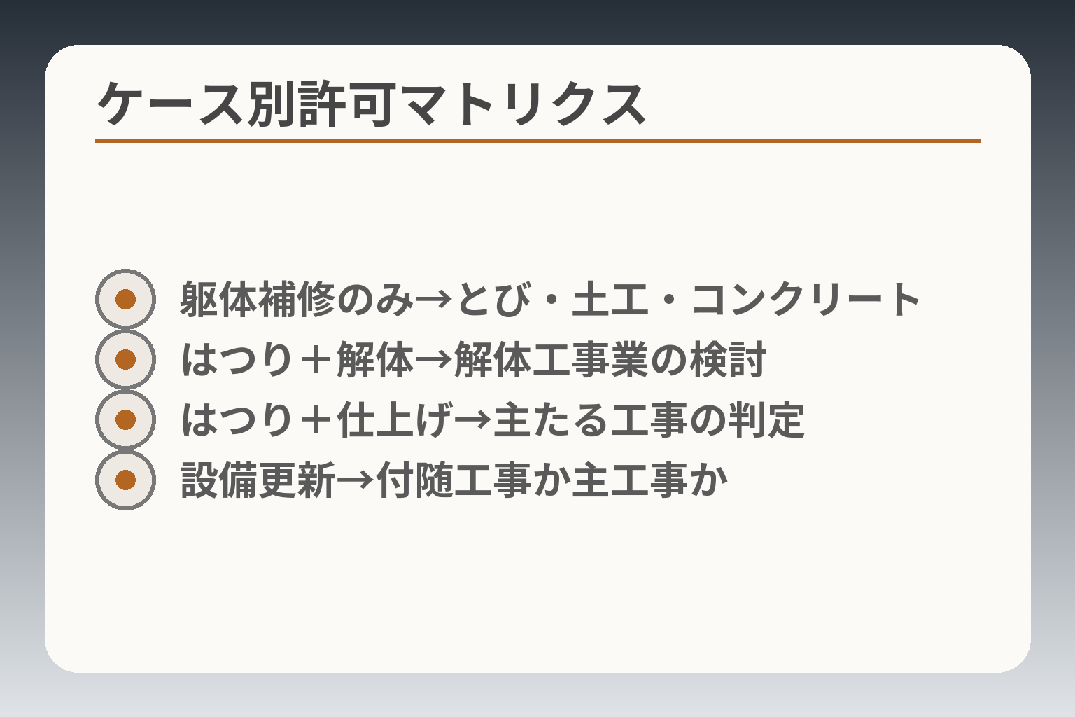 ケース別許可マトリクス