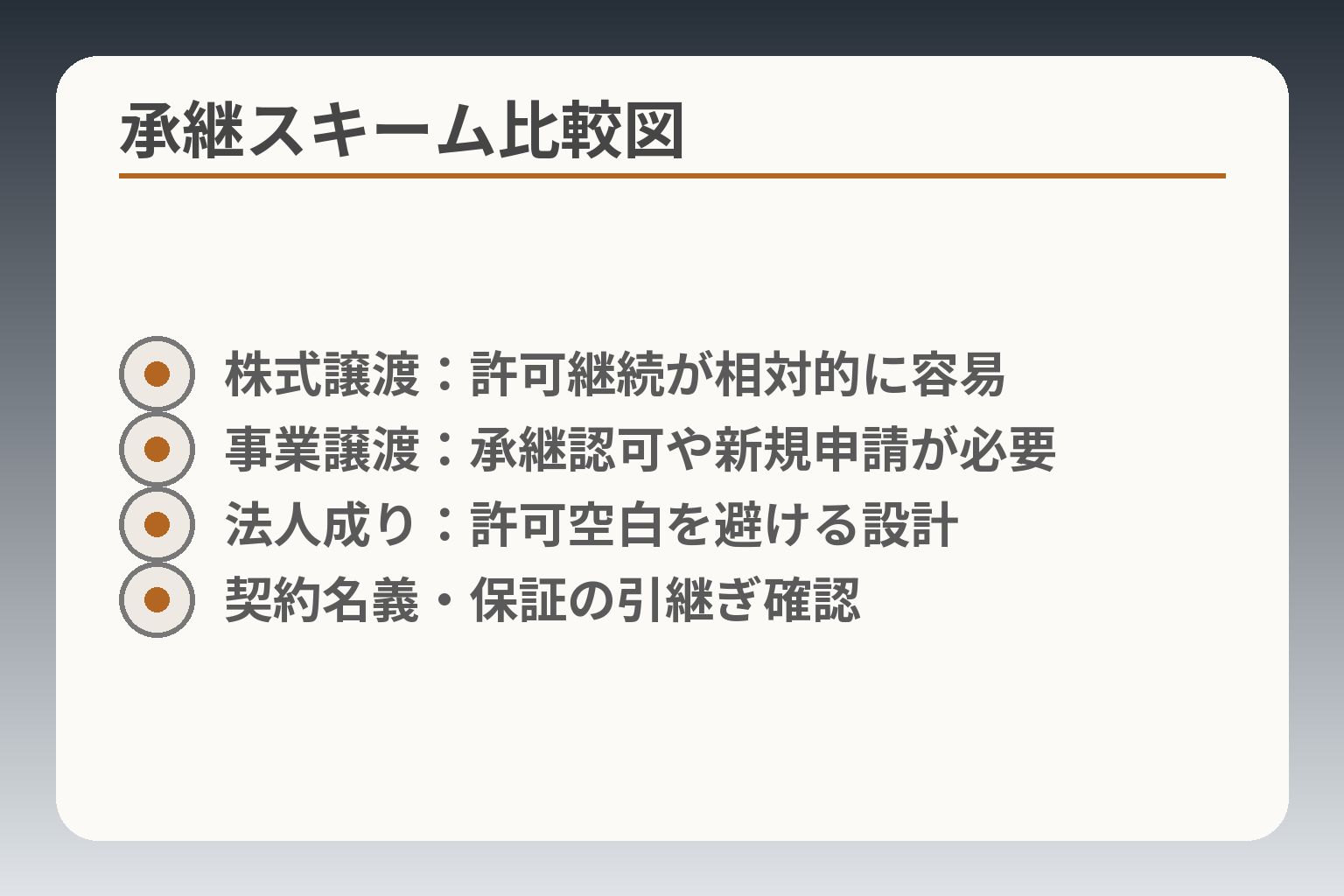 承継スキーム比較図