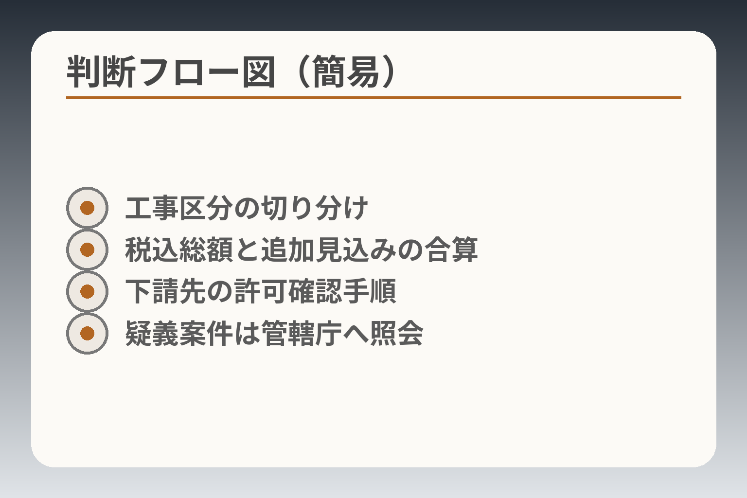判断フロー図(簡易)