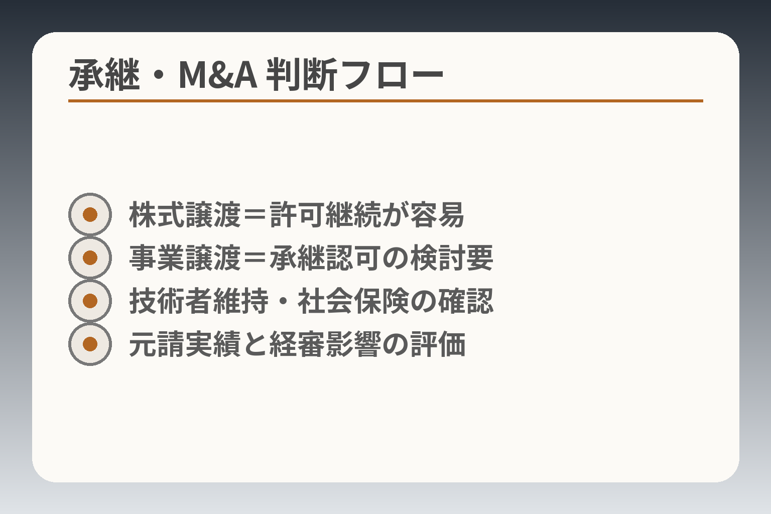 承継・M&A 判断フロー