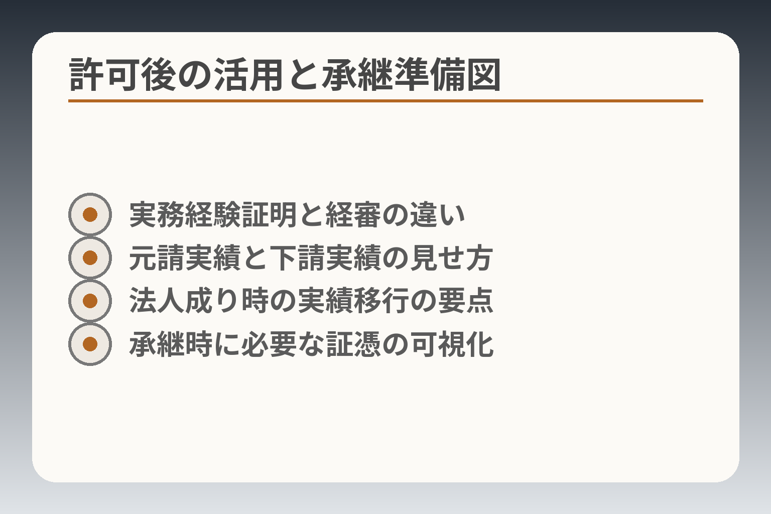 許可後の活用と承継準備図