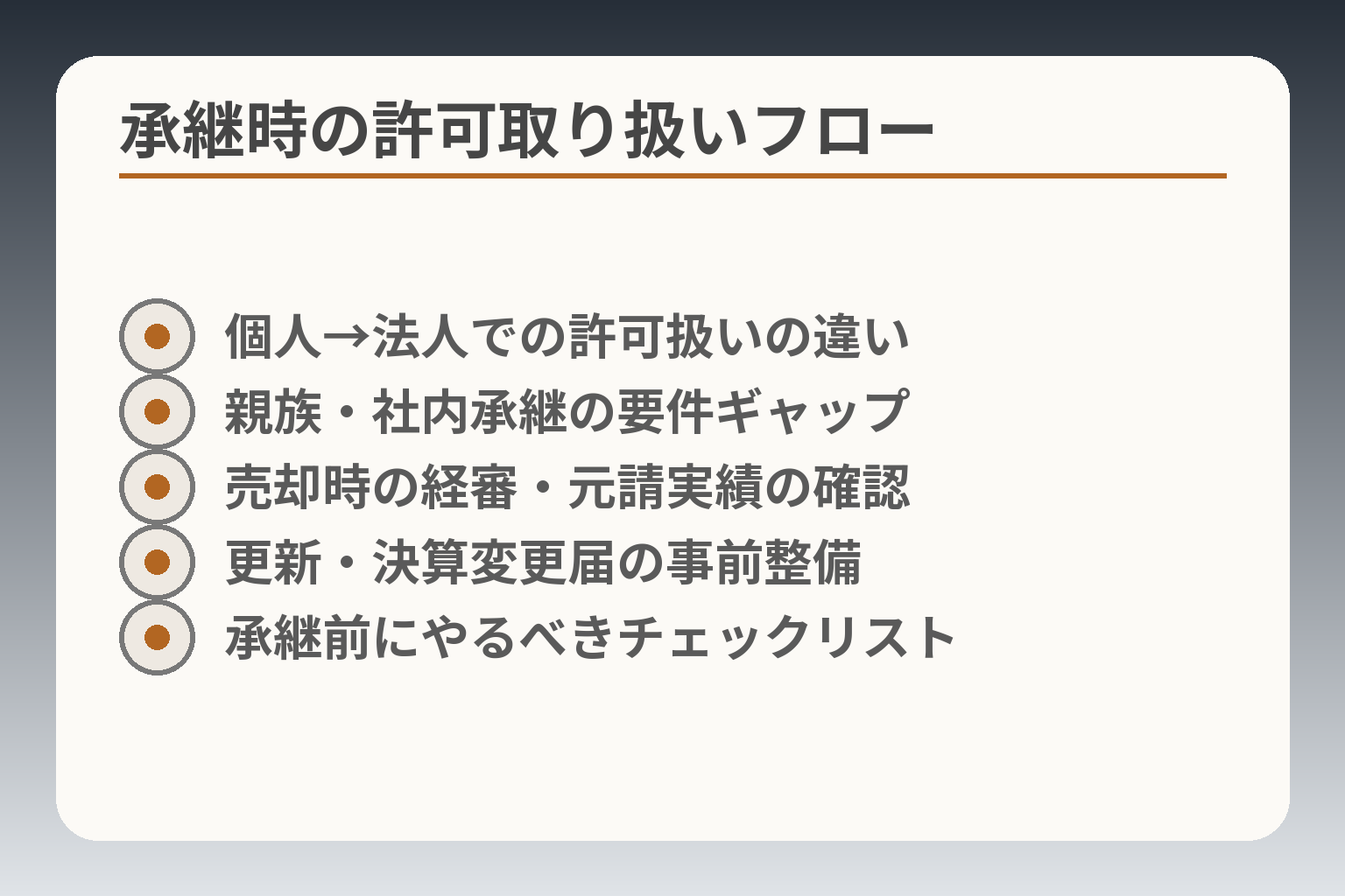 承継時の許可取り扱いフロー