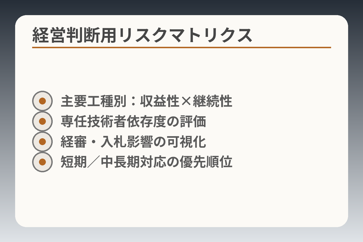 経営判断用リスクマトリクス