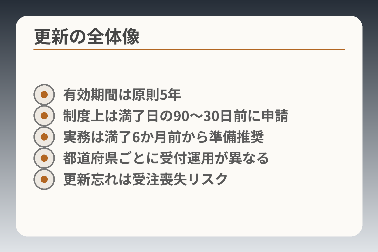 更新の全体像
