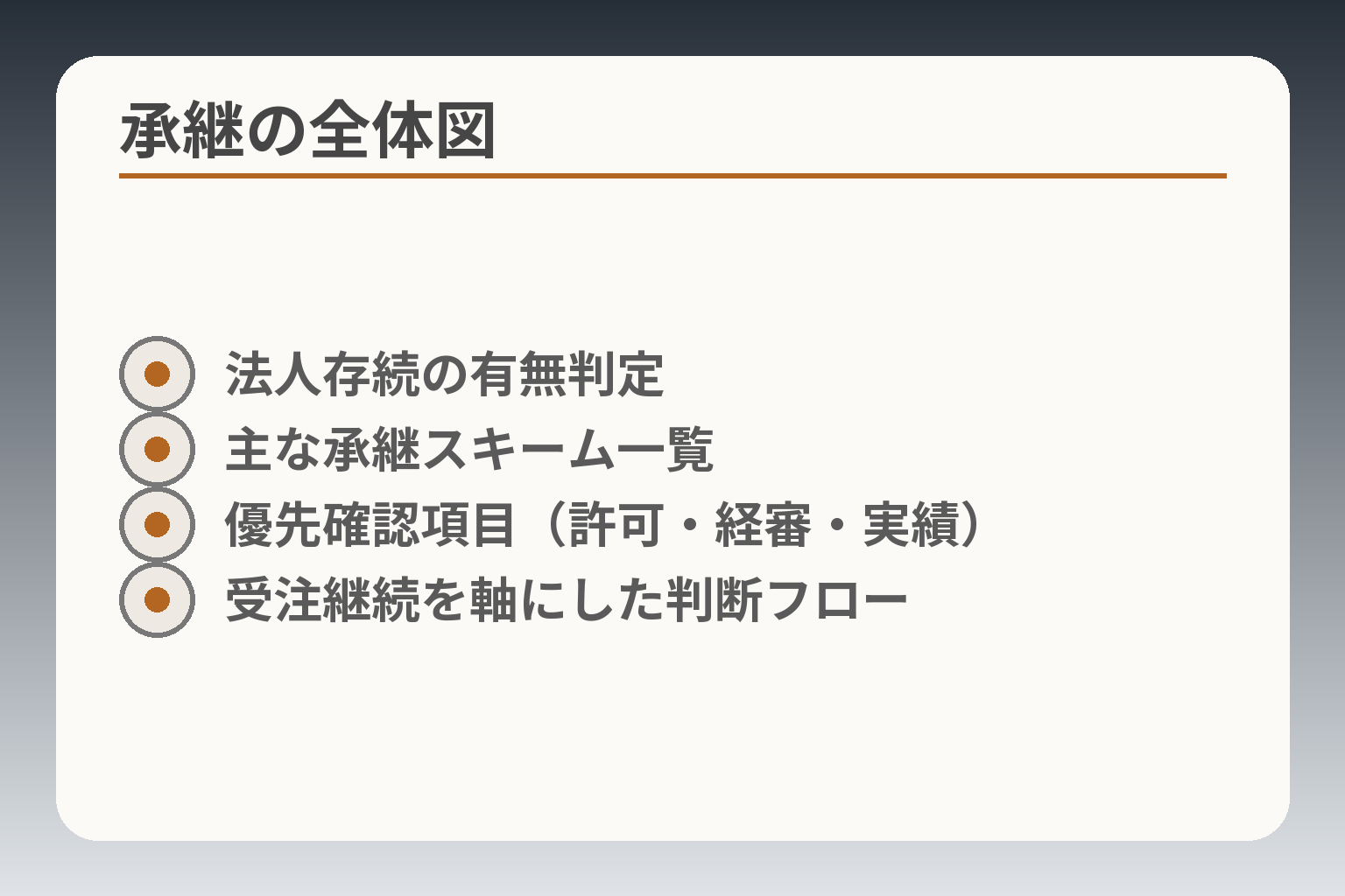 承継の全体図