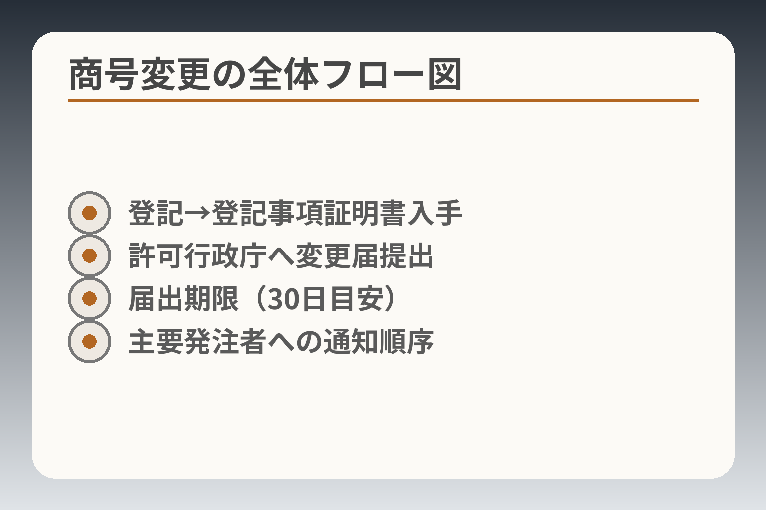 商号変更の全体フロー図