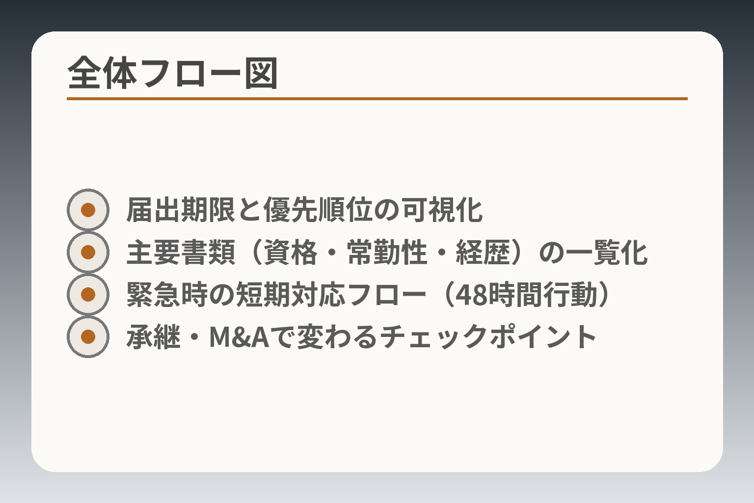 全体フロー図