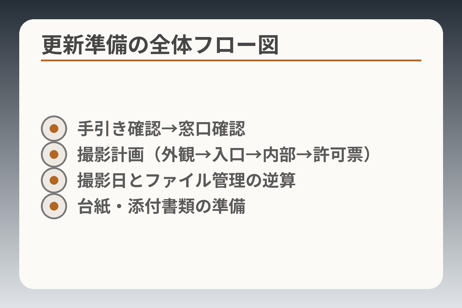 更新準備の全体フロー図