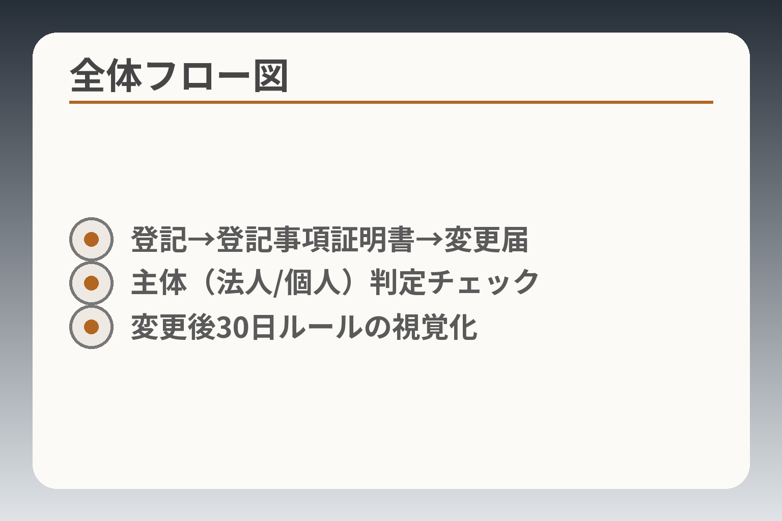全体フロー図