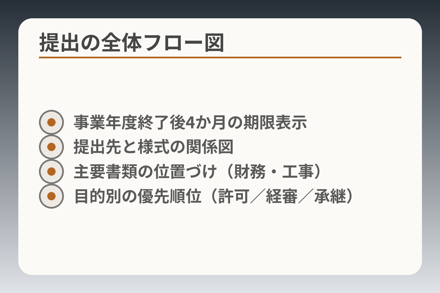 提出の全体フロー図
