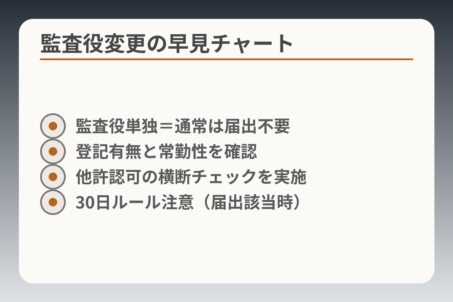 監査役変更の早見チャート