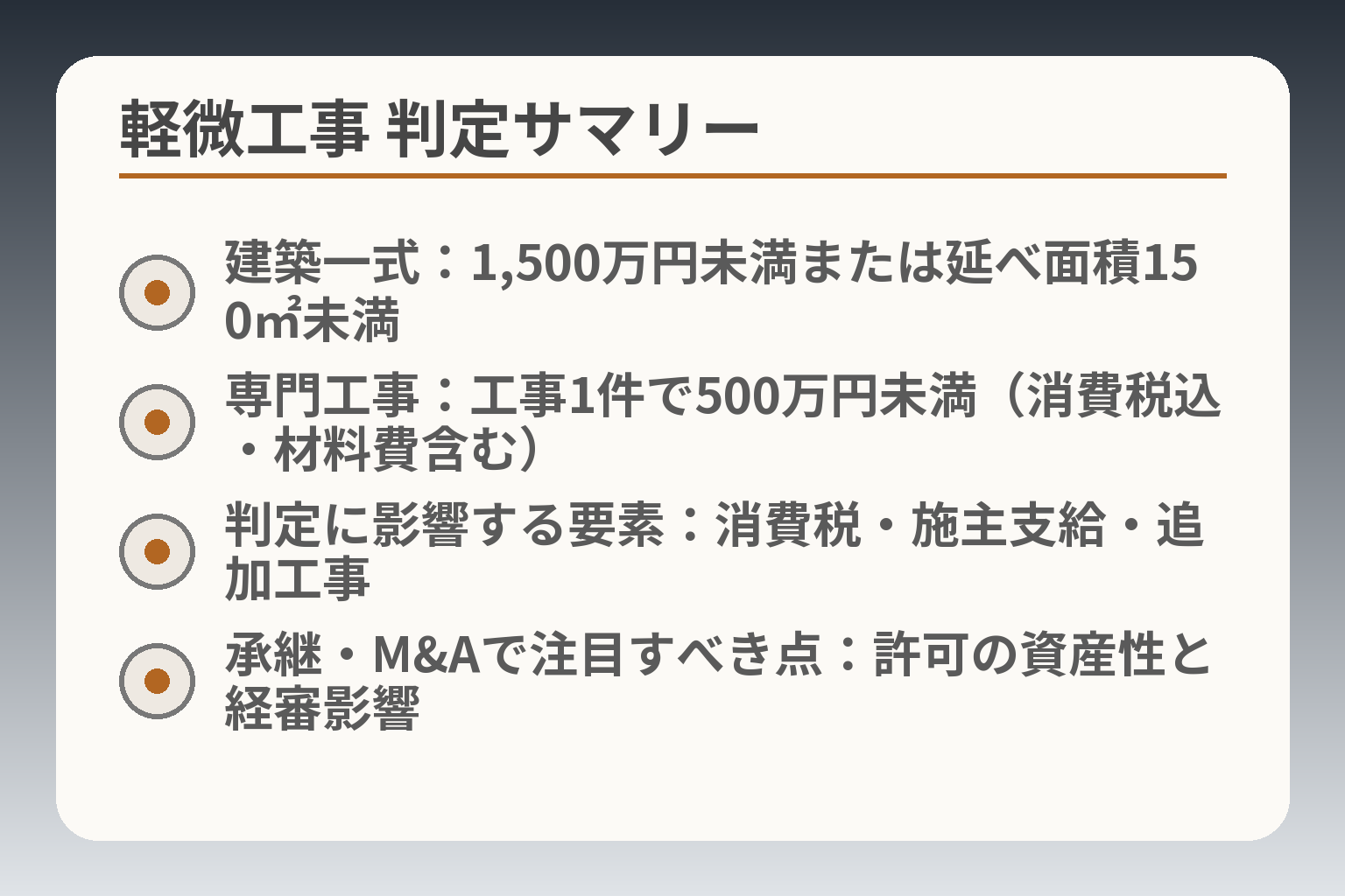 軽微工事 判定サマリー