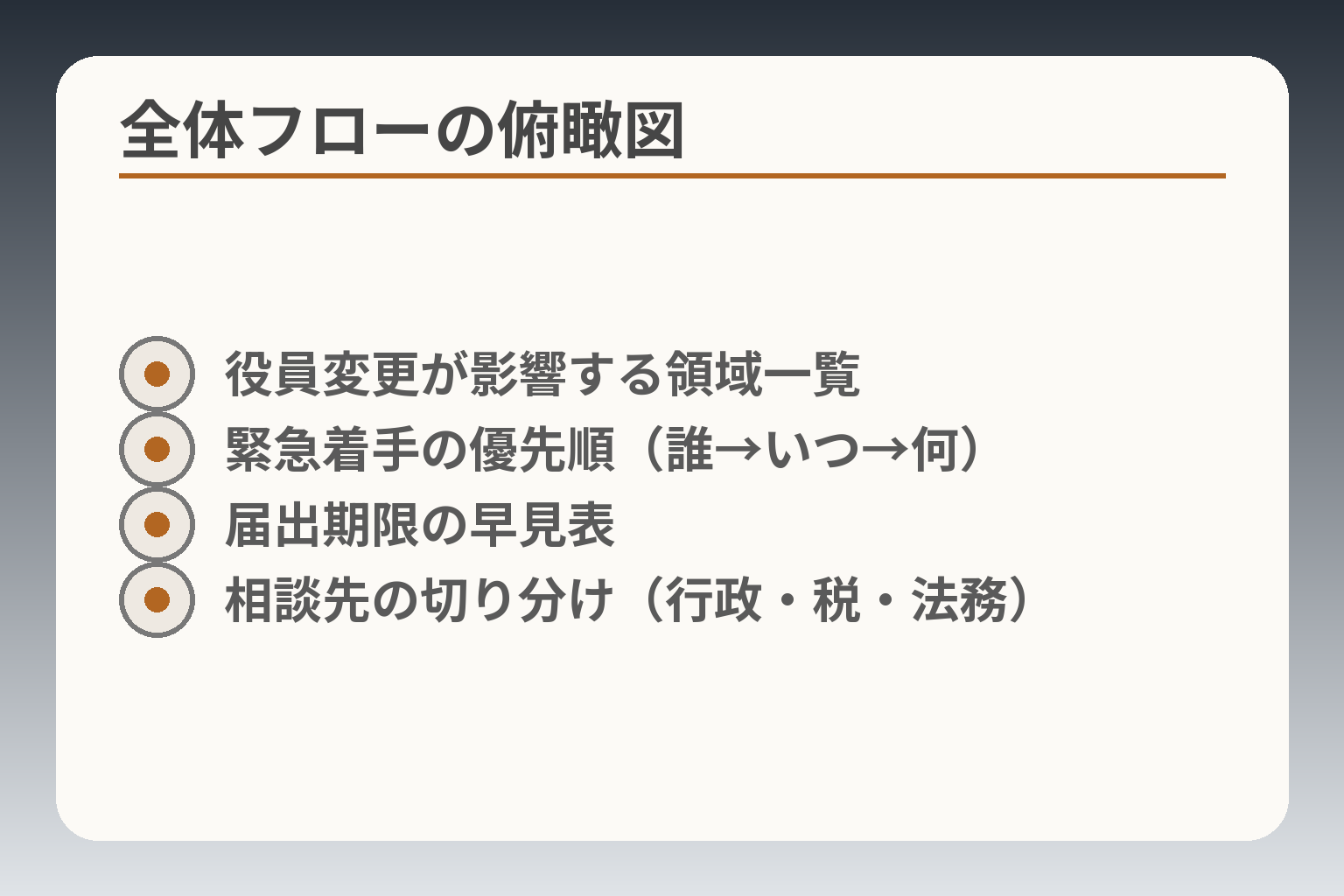 全体フローの俯瞰図