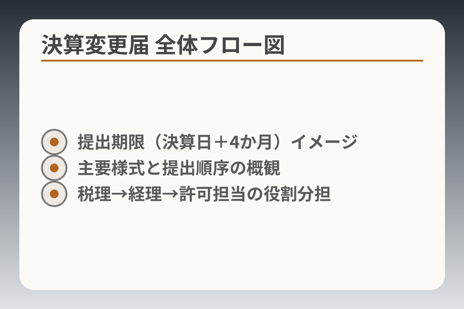 決算変更届 全体フロー図