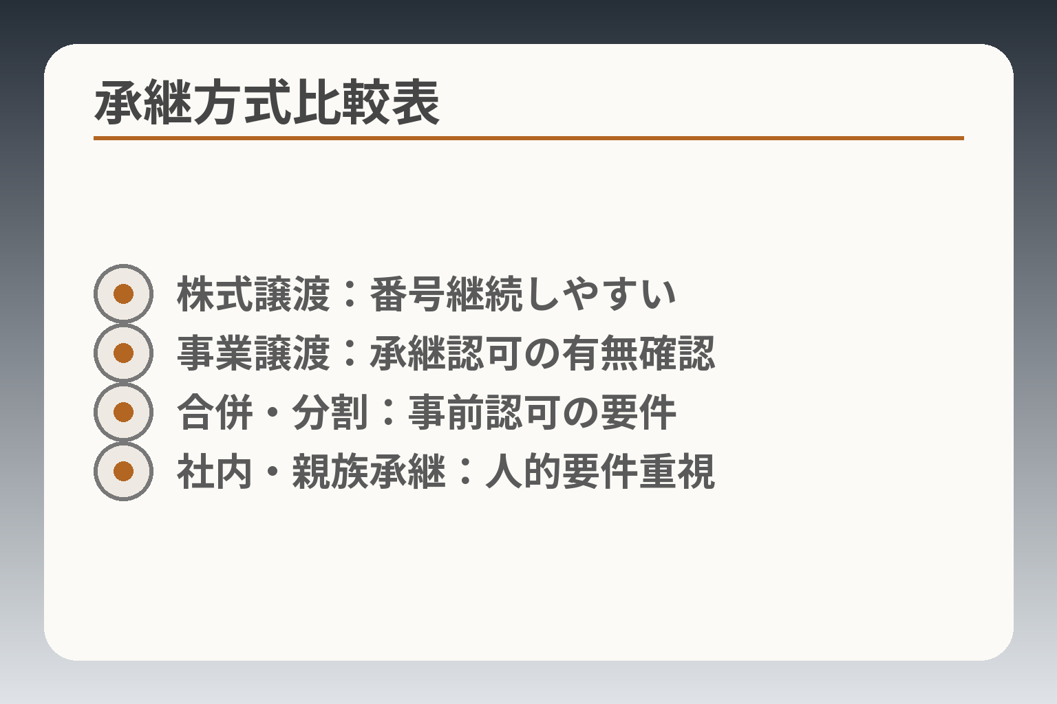承継方式比較表