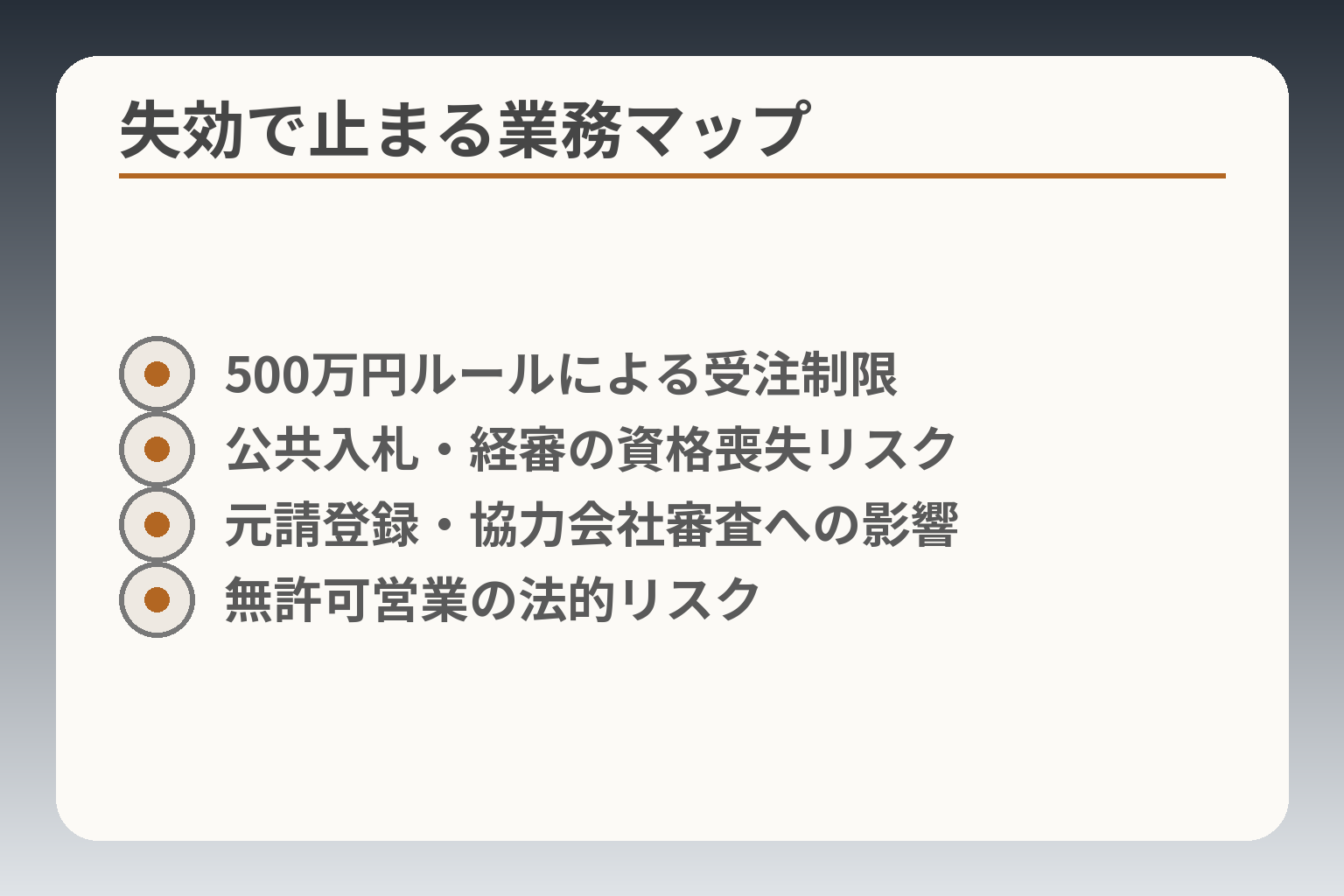 失効で止まる業務マップ