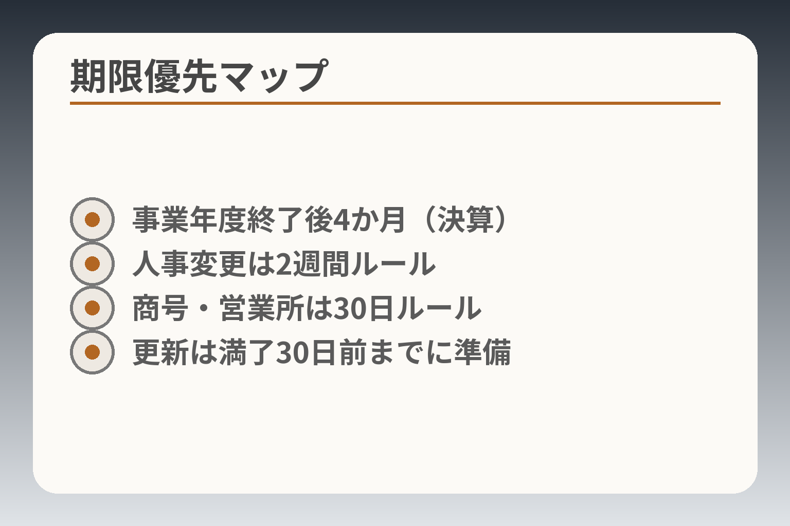 期限優先マップ