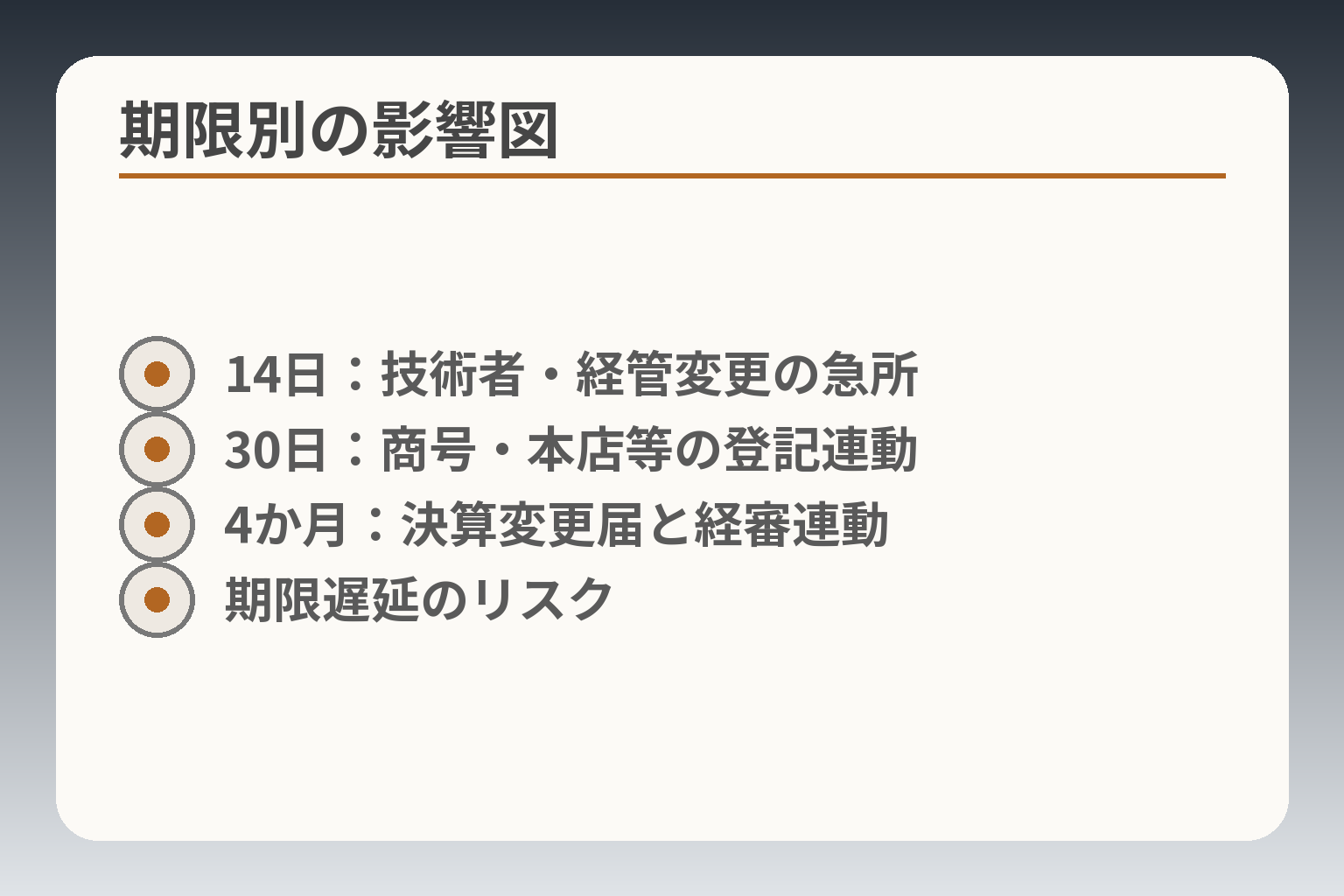 期限別の影響図