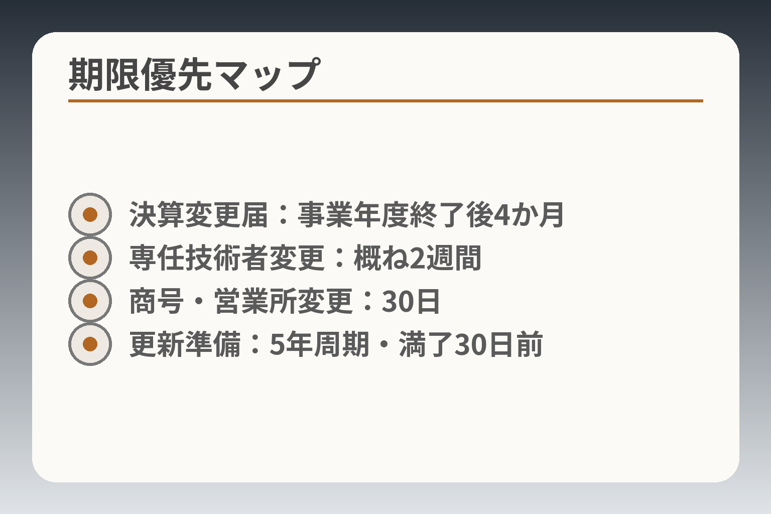 期限優先マップ