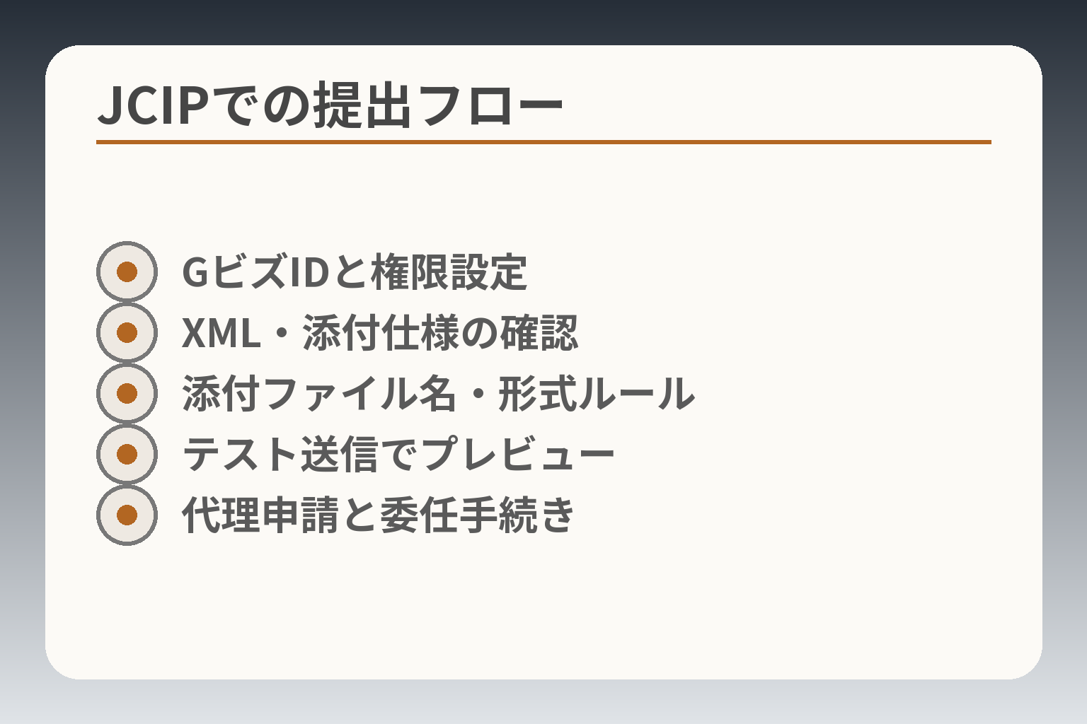JCIPでの提出フロー