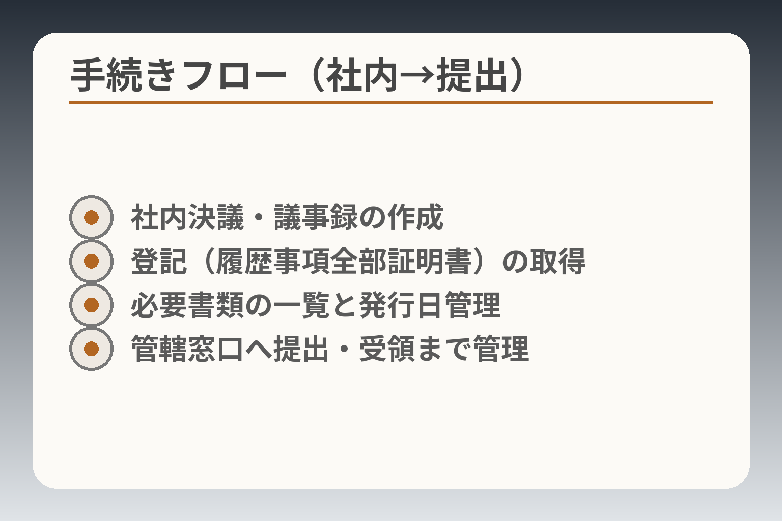 手続きフロー（社内→提出）