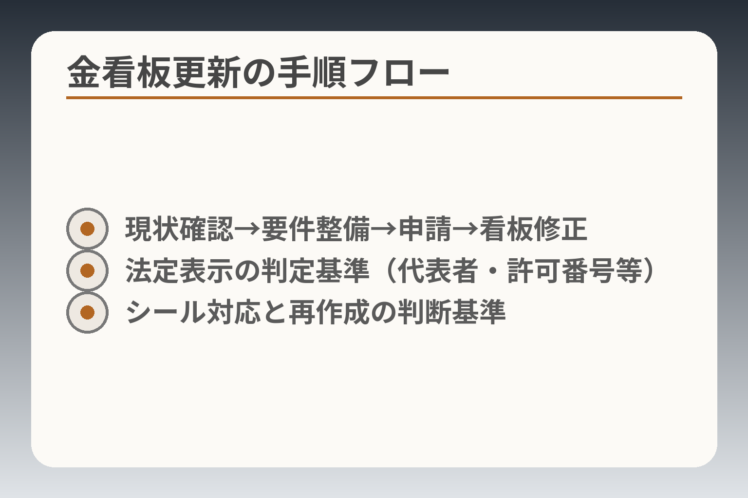 金看板更新の手順フロー