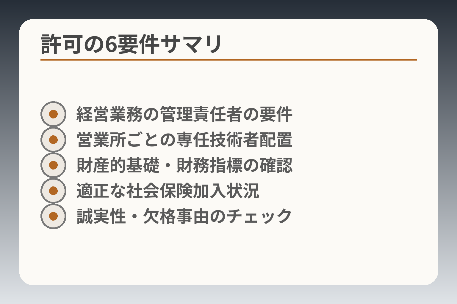 許可の6要件サマリ
