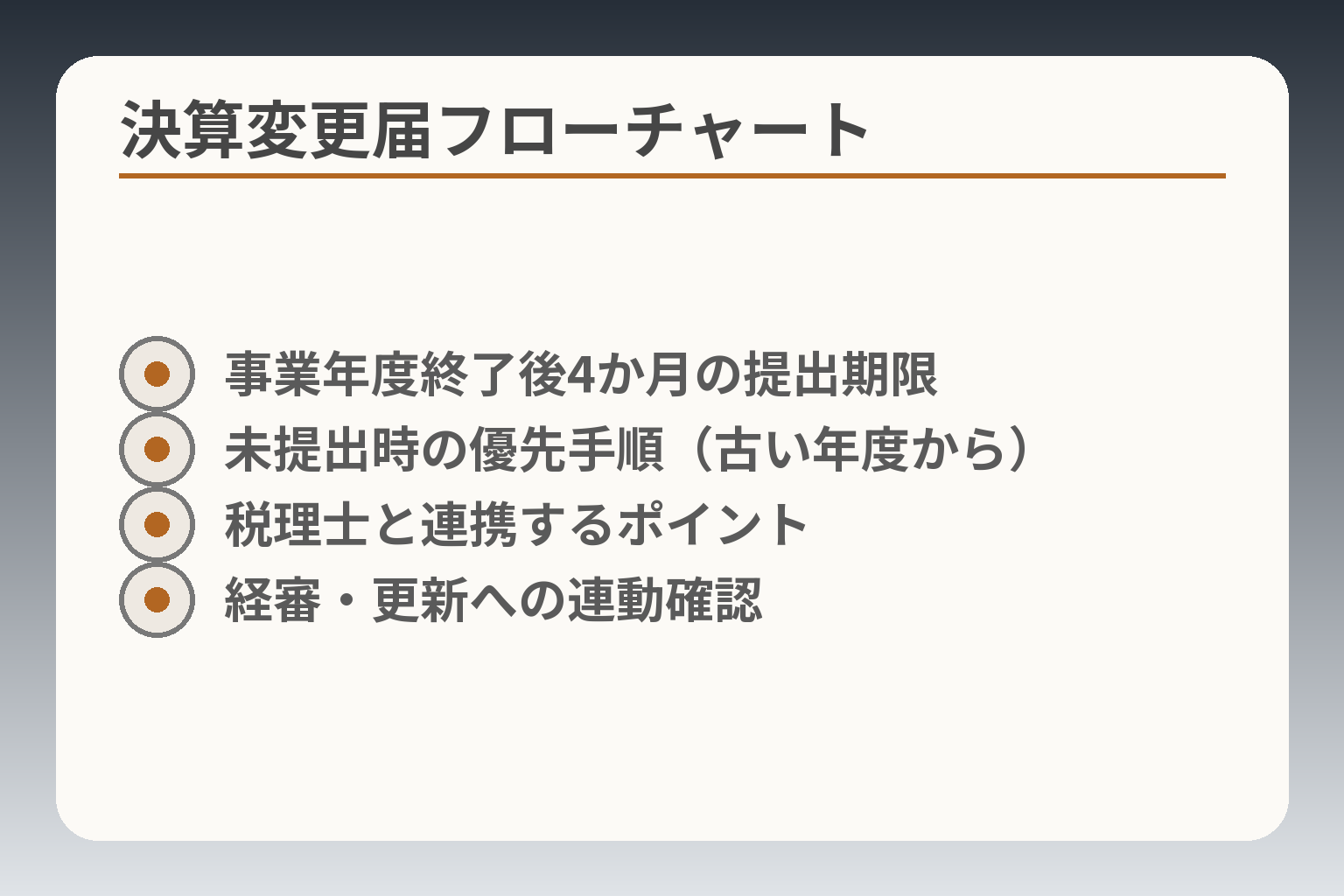 決算変更届フローチャート
