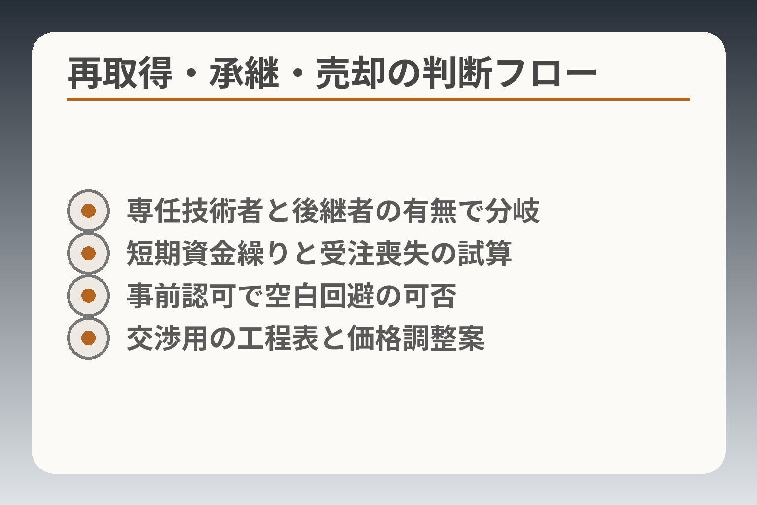再取得・承継・売却の判断フロー