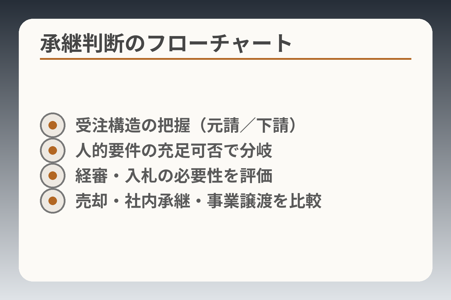 承継判断のフローチャート