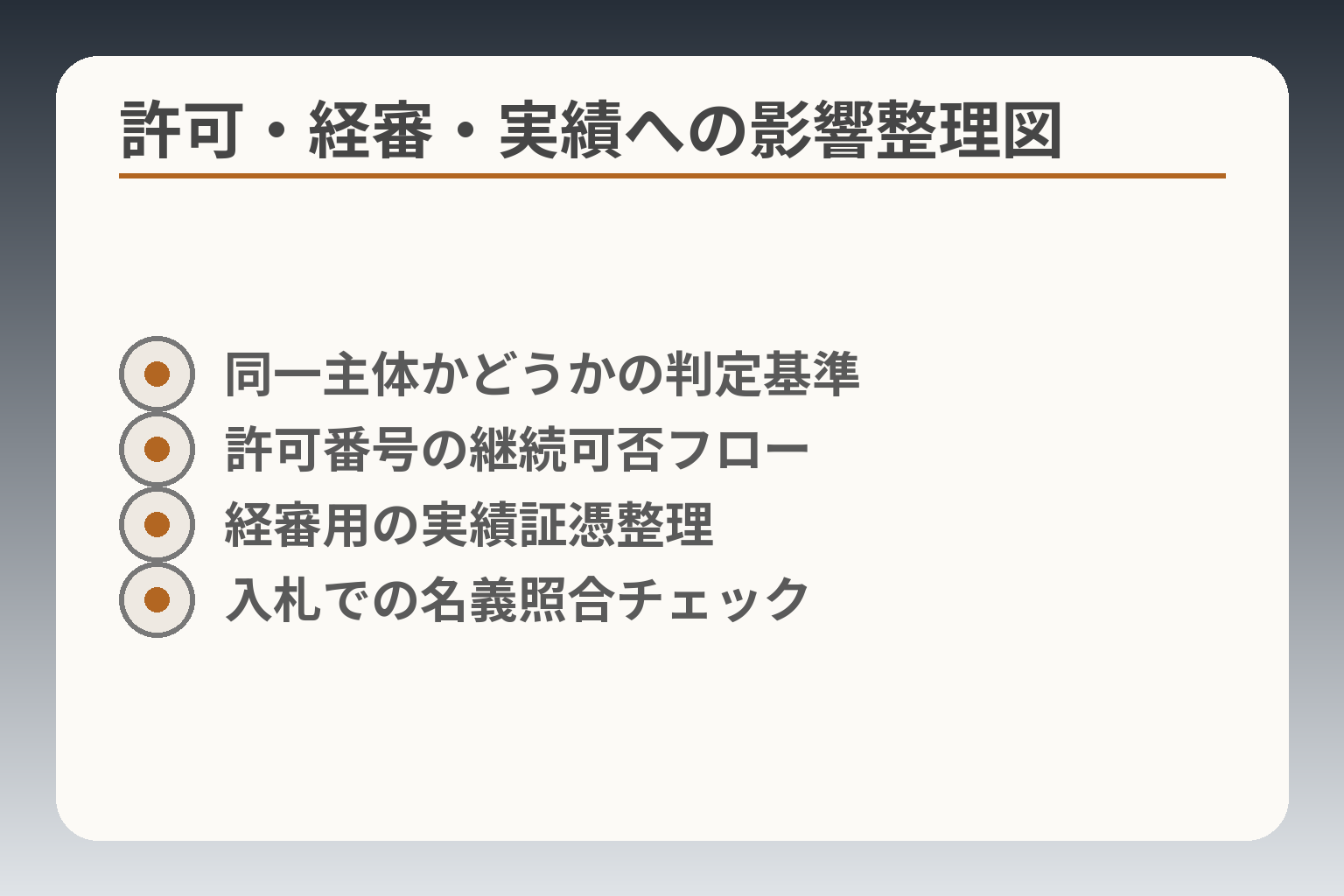 許可・経審・実績への影響整理図