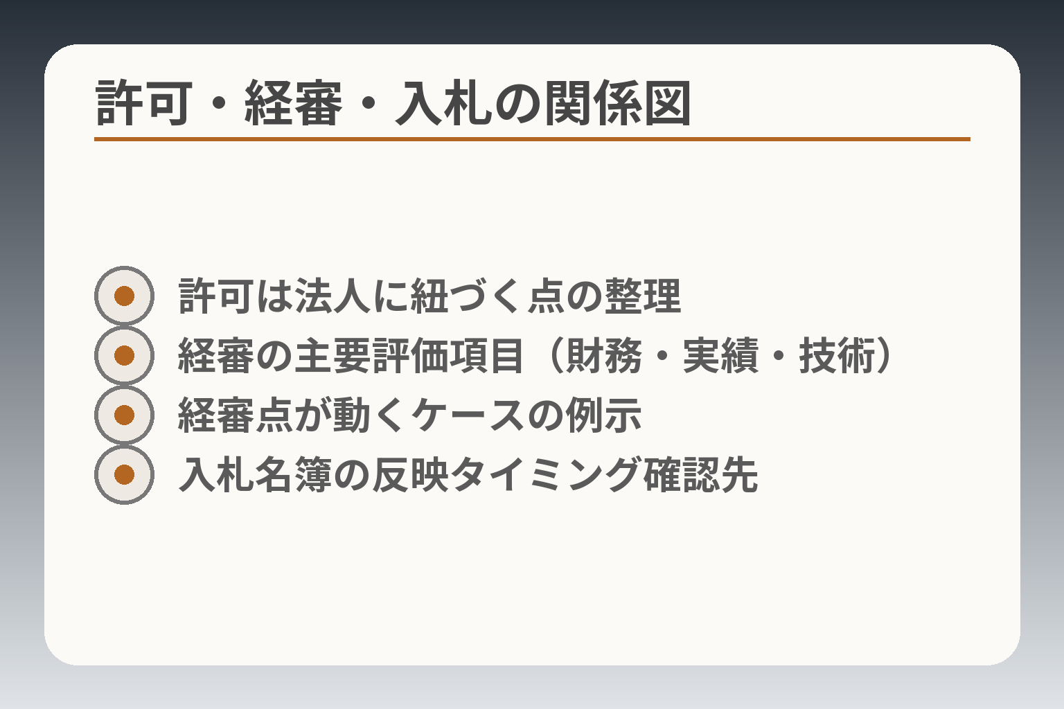 許可・経審・入札の関係図