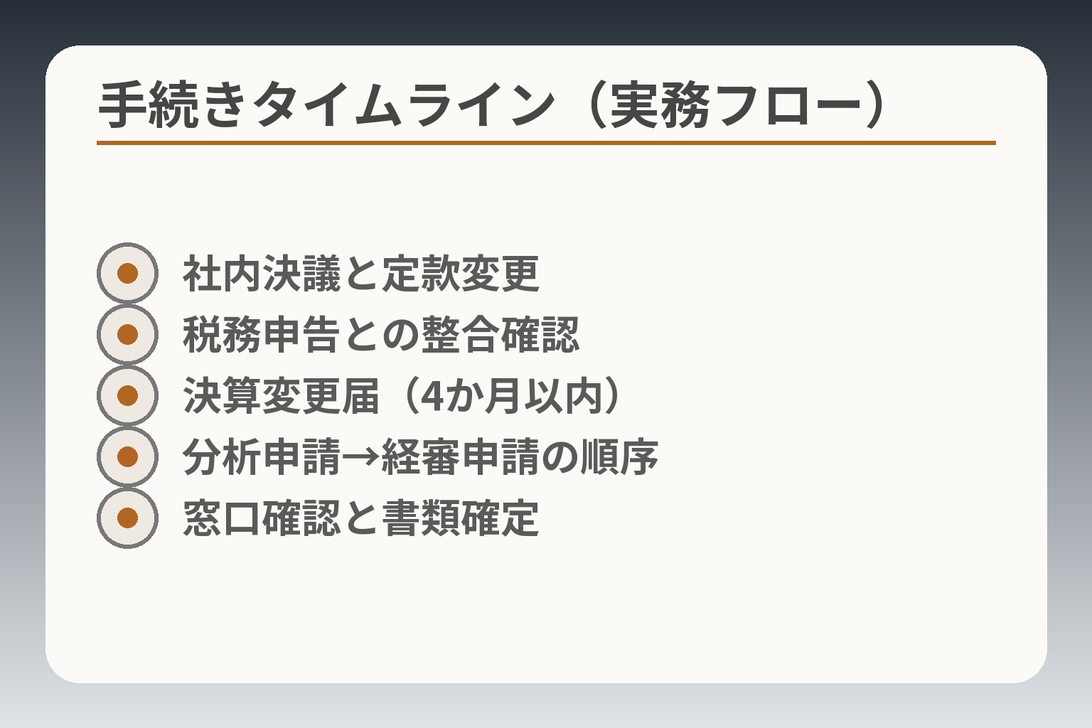 手続きタイムライン(実務フロー)