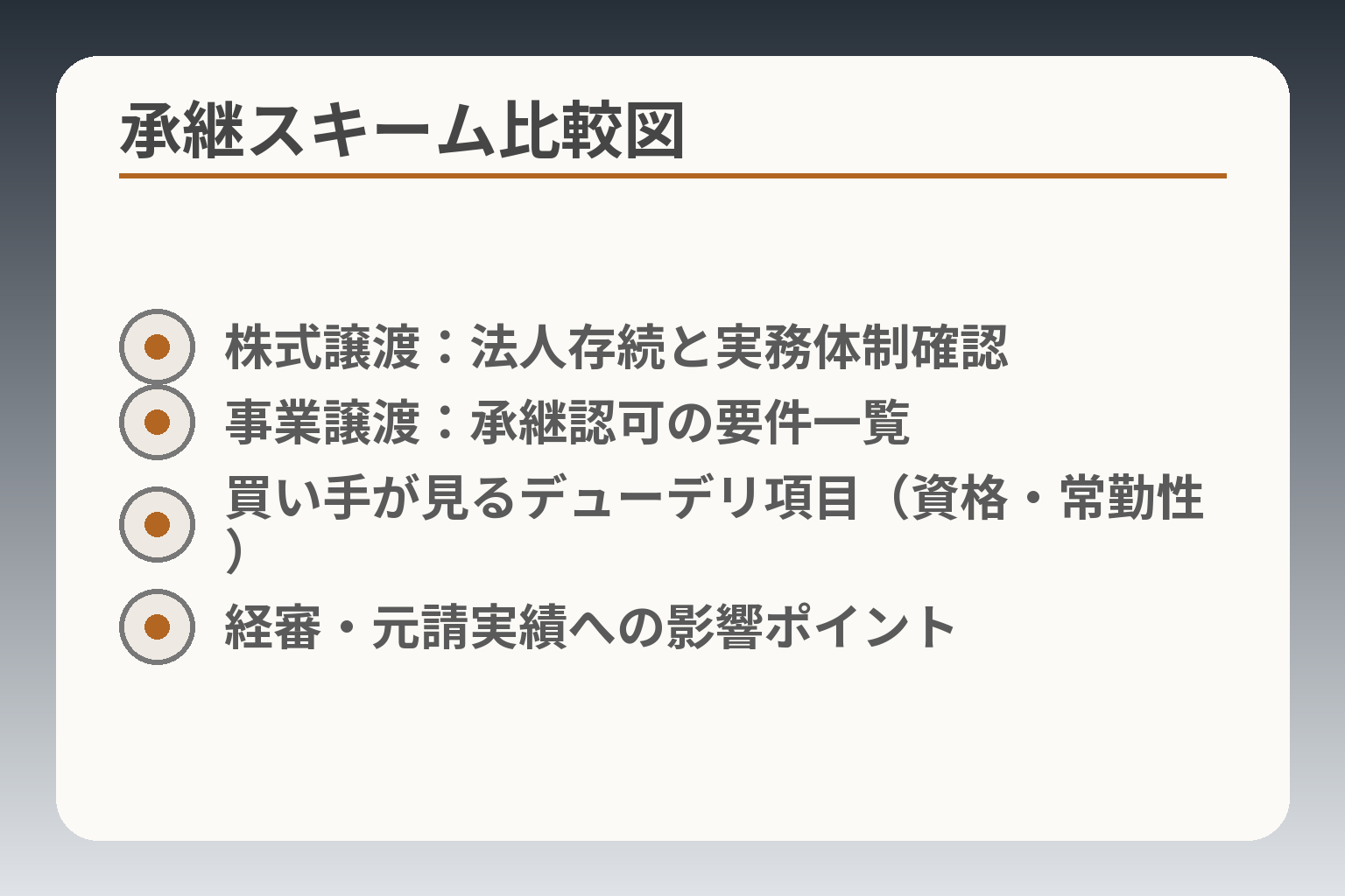 承継スキーム比較図