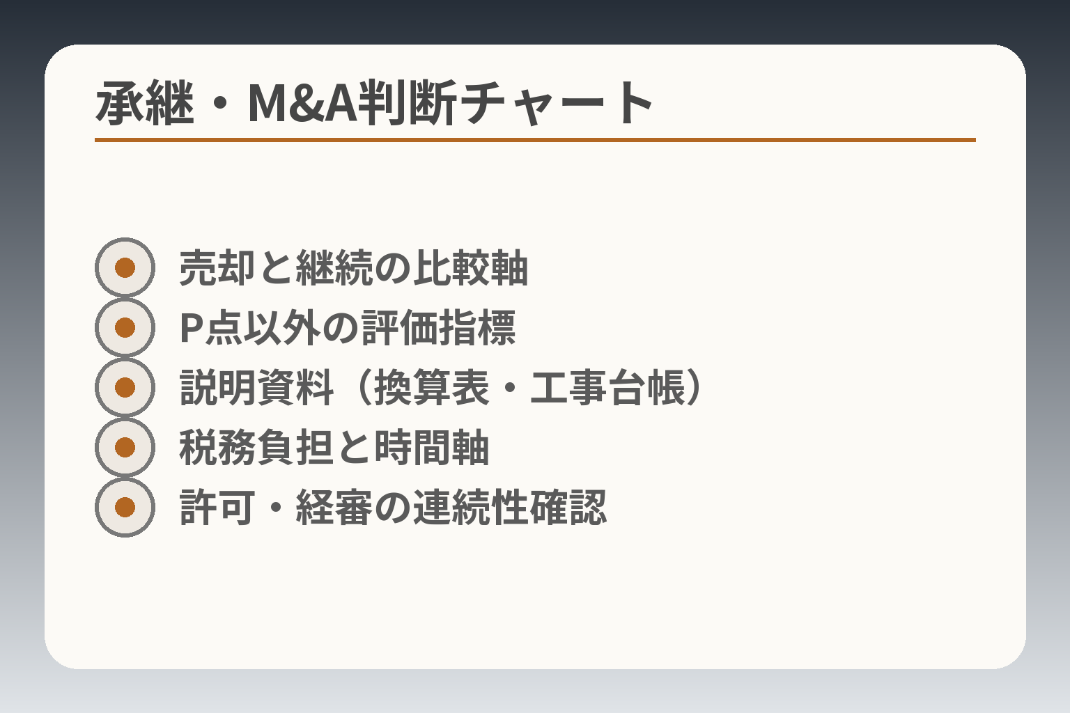 承継・M&A判断チャート